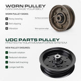  532196106 Idler Pulley / 42 46 48 54 inch deck / Replacement for Craftsman Husqvarna Ariens Poulan 532197379 197379 196106 MZ 54 RZ 5424 YTH24K48 2042 LS YTH24V54 LGH2654