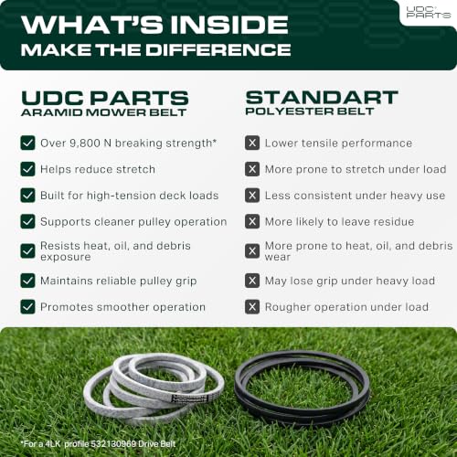  532130969, 130969 Mower Drive Belt Replacement for Husqvarna YTH18542, YTH22V46, LGT2654 & More | Aramid Cord