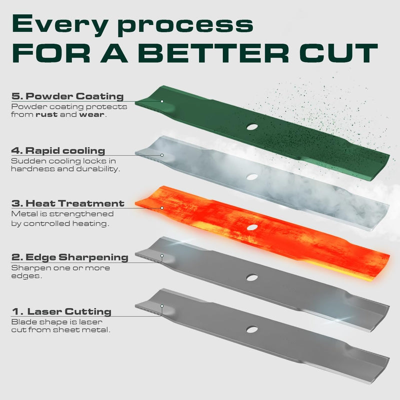  UDC Parts 793794 Mower Blades Replacement for 42 Inch & 60 Inch Hustler 603992 794685 793935 794214 794230 933440 936070 938050 934505US 934786 935742 937748 937847 938167/3 Pack Low Lift