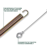  GY21106 PTO Shift Lever Cable Replacement for John Deere LA100 LA105 LA110 LA115 LA120 LA125 LA135 L100 L105 L107 L108 L110 L111 L118 L120 X110 X120 102 105 GY20156 Sabre Sabo Lawn Tractor