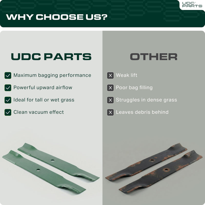  115-5059-03 Mower Blades Replacement for Toro TimeCutter 50 Inch SS5000 75750 MX5000 75755 MX5060 MX5050 75759 SWX5050 74731 Exmark Quest 142-6453-S 110-6837-03 112-9759-03 Zero Turn/3 Pack