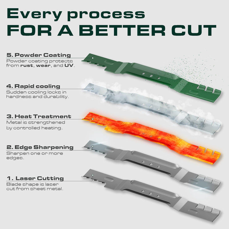  116-6358-03 Mower Blades Replacement for Toro TimeMaster 30 Inch 120-9500-03 TurfMaster 30