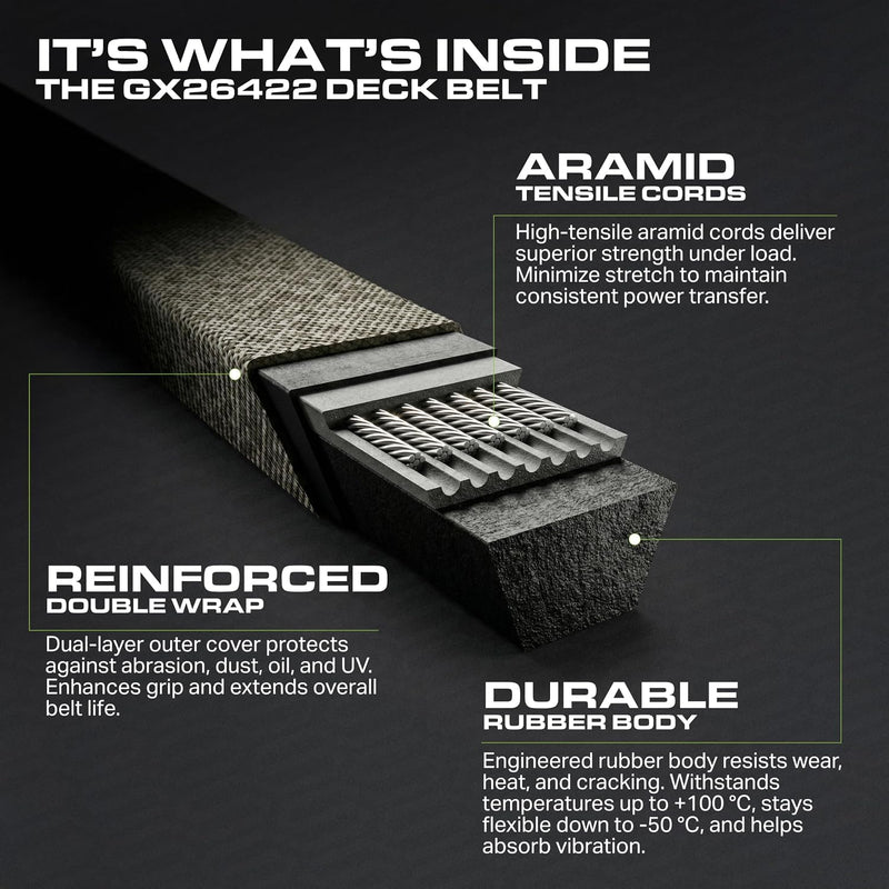 GX26422 Mower Deck Belt Replacement for John Deere Z325E, Z365R, Z330M & More | Aramid Cord