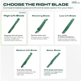  603995 Mower Blades Replacement for Hustler Raptor 52 Inch 795526 783753 30227-52X Mini Z FasTrak SD X-ONE Super S Sport Hustler Z 931899 935817 931949 927236 / High Lift Mulching 3 Pack