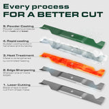  M143520 Mower Blades Replacement for John Deere 54 Inch UC22010 X380 X390 GX255 GX335 GX345 LX280 X320 X340 X360 X500 Z535M Z540M ZTRAK Z325E Z330M EZtrak Z425 Z435 / 3 Pack Medium Lift