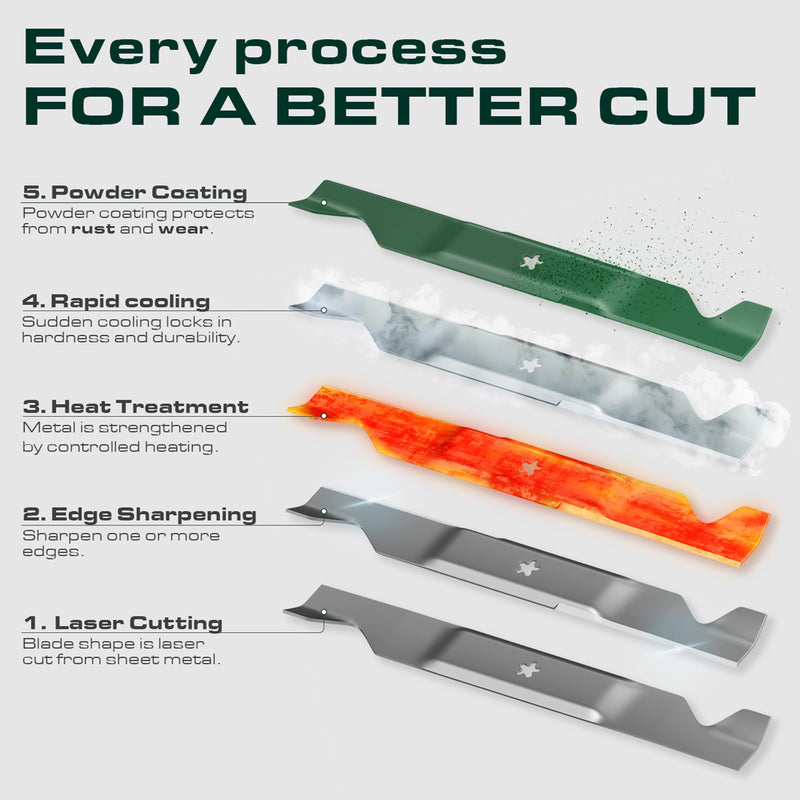  M143520 Mower Blades Replacement for John Deere 54 Inch UC22010 X380 X390 GX255 GX335 GX345 LX280 X320 X340 X360 X500 Z535M Z540M ZTRAK Z325E Z330M EZtrak Z425 Z435 / 3 Pack Medium Lift
