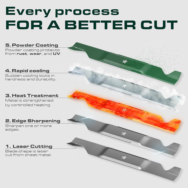  532405380 Lawn Mower Blades Replacement for Husqvarna 46 Inch YTH22V46 Z246 YT46LS YTH20K46 YTH21K46 YTH22K46 YTA22V46 RZ4623 Craftsman CMXGZAM110147 594892801 Ariens / Medium Lift 2 Pack