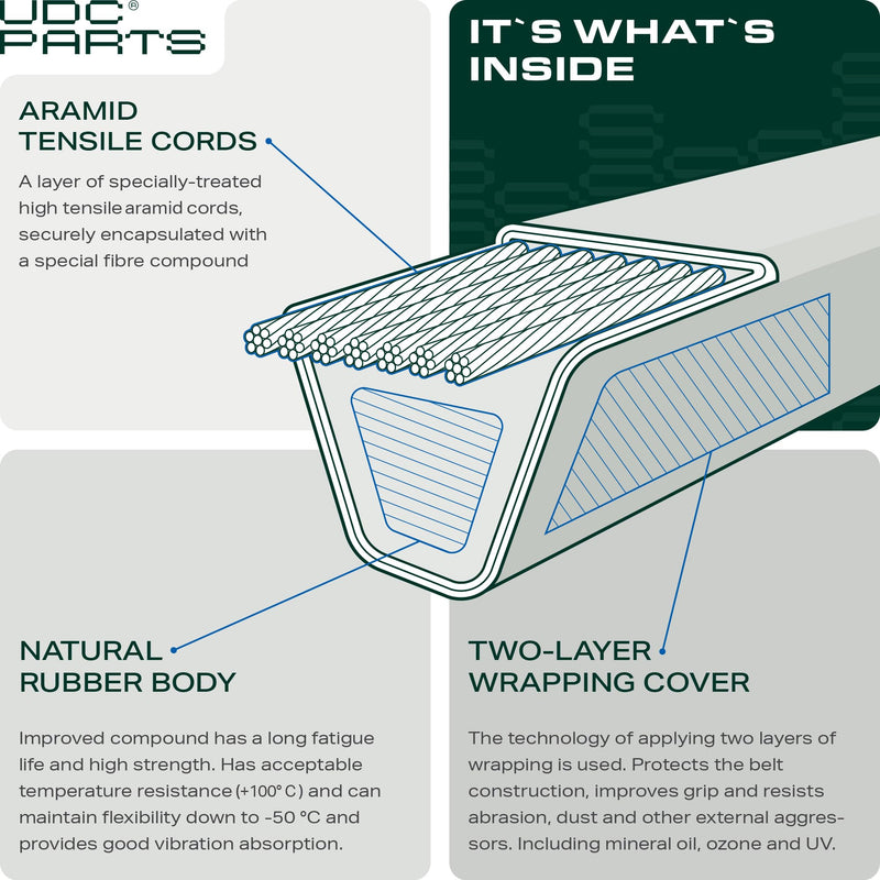  M110978 Drive Belt Replacement for John Deere LX176 LX188 LX178 LX172 LX173 LX186 / Aramid Cord Powertrain Drive V-Belt / 102.00 inches