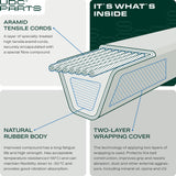  954-05027B Drive Belt Replacement for Cub Cadet 954-05027A 954-05027 490-501-C061 XT1 XT2 MTD Troy Bilt Craftsman 754-05027 754-05027A 754-05027B CMXGZAM501061 / Aramid Cord / 90.90 inches