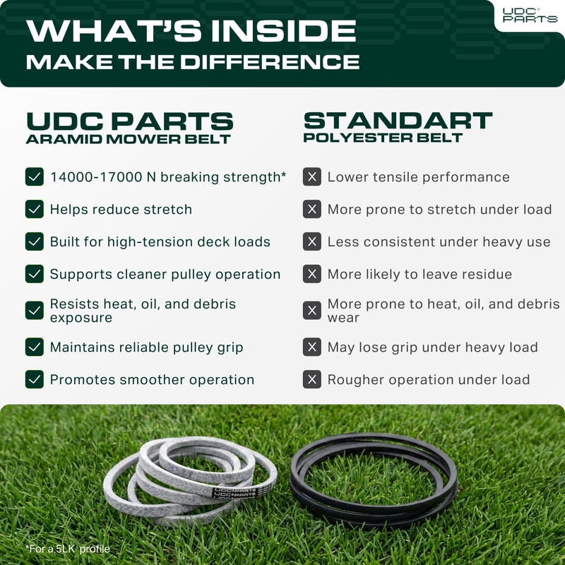  604817 Mower Deck Belt Replacement for Hustler Raptor SD & More | 54-in Deck | Aramid Cord