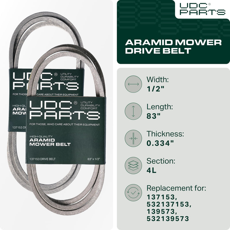 91-2258 Mower V-Belt Replacement for Toro 20655 & More | 22-in Deck | Aramid Cord