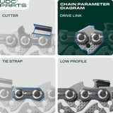 14-Inch Chainsaw Chain / S50 / 3 Pack / .050 Gauge 50 Drive Links 3/8 Pitch/Fits Stihl Remington McCulloch and More