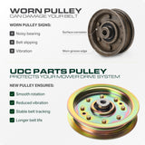  956-04129 Idler Pulley / 42 46 48 50 54 inch deck / Replacement for Cub Cadet MTD 956-04129C 756-04129B 756-04129C 753-08171 756-04129C