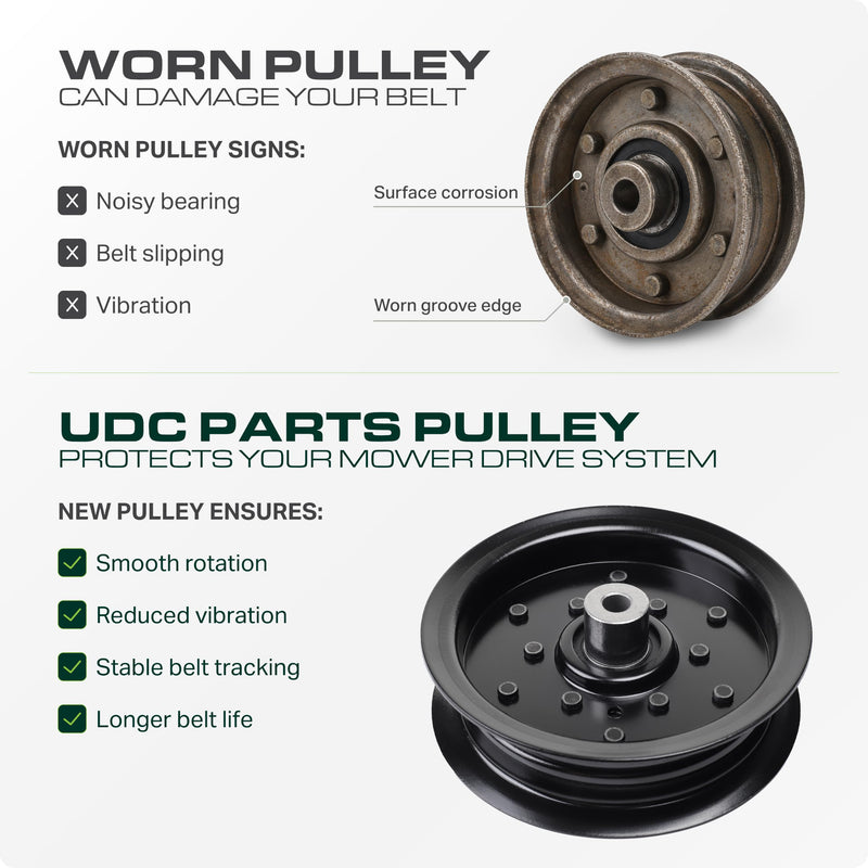  532196106 Idler Pulley / 42 46 48 54 inch deck / Replacement for Craftsman Husqvarna Ariens Poulan 532197379 197379 196106 MZ 54 RZ 5424 YTH24K48 2042 LS YTH24V54 LGH2654