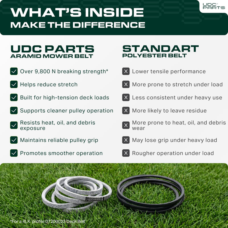  07200023, M154960 Mower Deck Belt Replacement for Ariens, Gravely & More | 52-in Deck | Aramid Cord