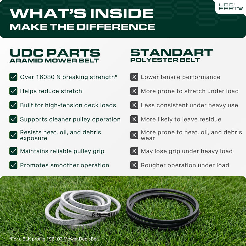  196103, 587686701 Mower Deck Belt Replacement for Husqvarna, Craftsman & More | 54-in Deck | Aramid Cord
