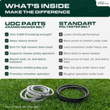  405143, 584453101 Mower Deck Belt Replacement for Husqvarna YTH22V46, YTH20K46, YTA22V46 & More | 46-in Deck | Aramid Cord