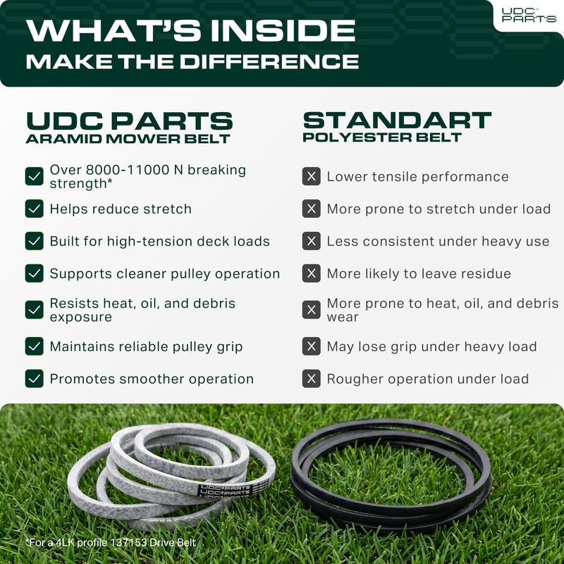 91-2258 Mower V-Belt Replacement for Toro 20655 & More | 22-in Deck | Aramid Cord