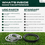  137153, 532137153 Mower Drive Belt Replacement for Craftsman, Husqvarna & More | Aramid Cord