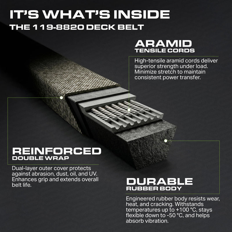 119-8820 Mower Deck Belt Replacement for Toro 75750, SS5000 & More | 50-in Deck | Aramid Cord